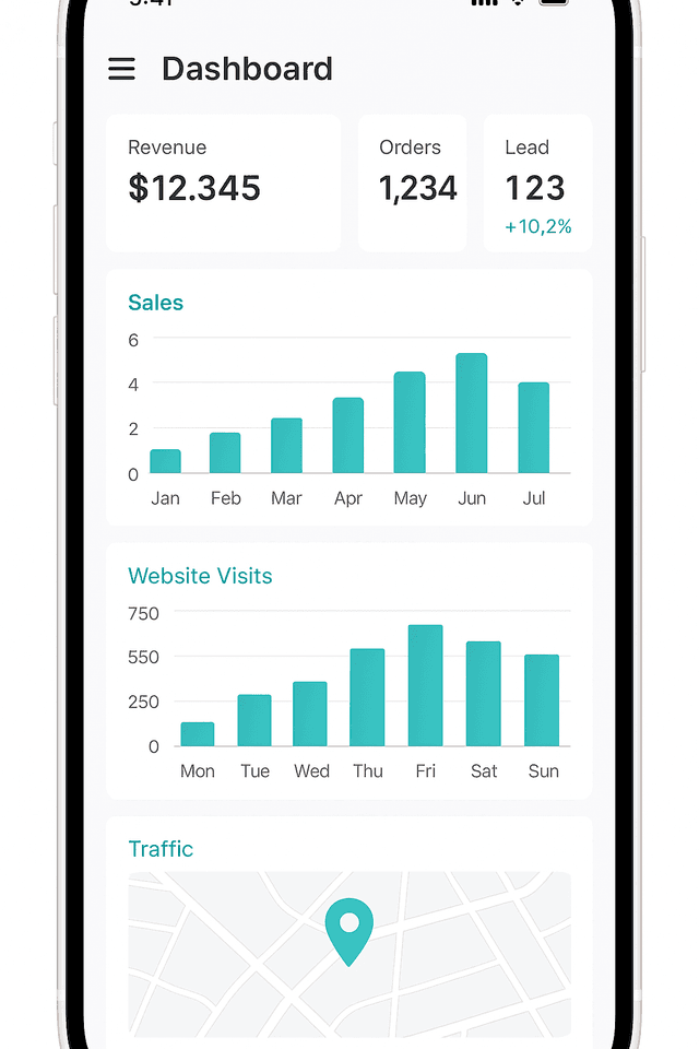 Dashboard Google Risco Zero